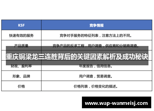 重庆铜梁龙三连胜背后的关键因素解析及成功秘诀